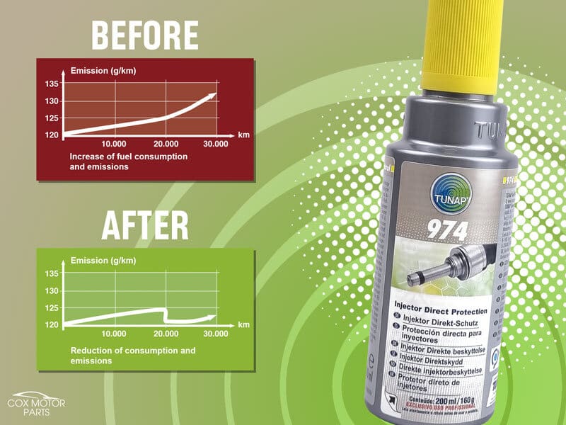 Tunap 974 Micro Flex Petrol Treatment / Additive 200ml